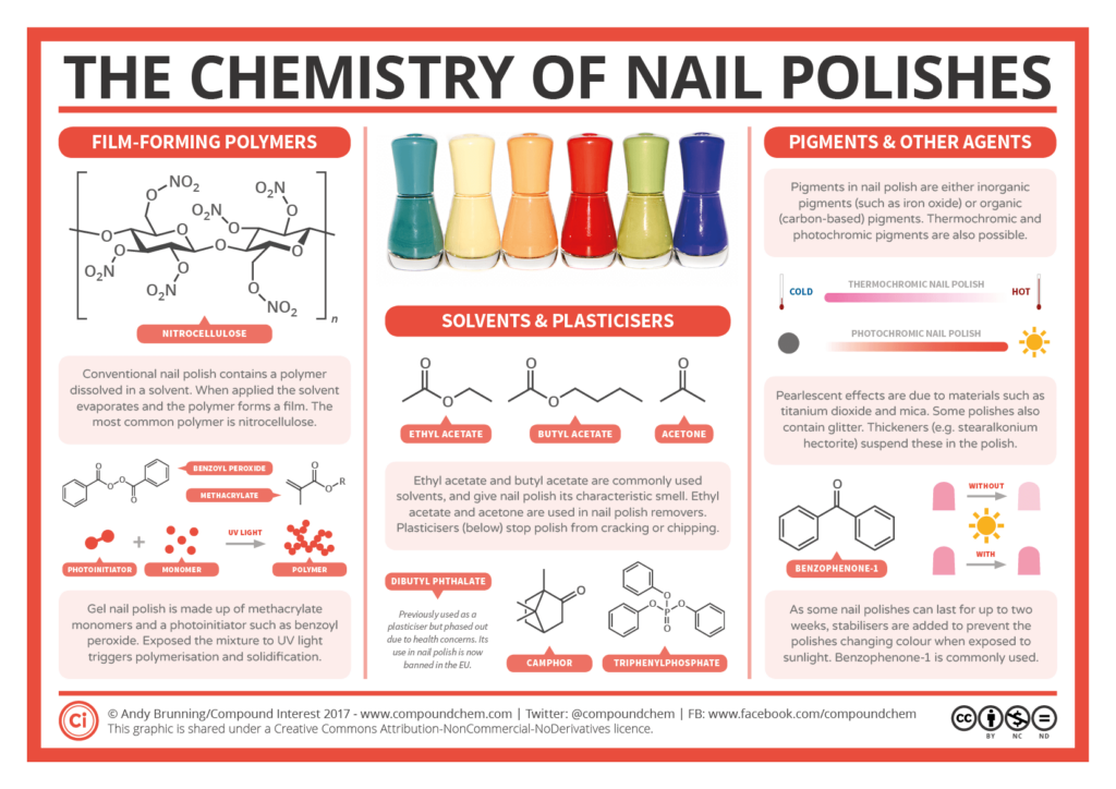 natural nail polish